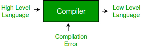 Lexical vs. dynamic scope (compilers)